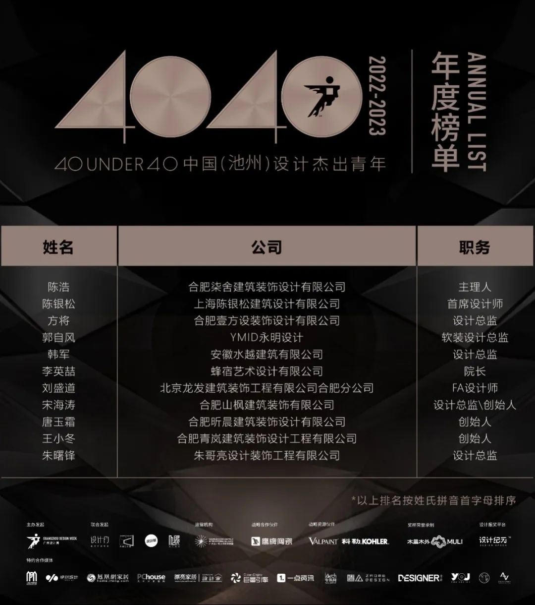 40 UNDER 40 | 打開城市榜LIST·2，一份青年之光的榮耀榜單！(圖45)
