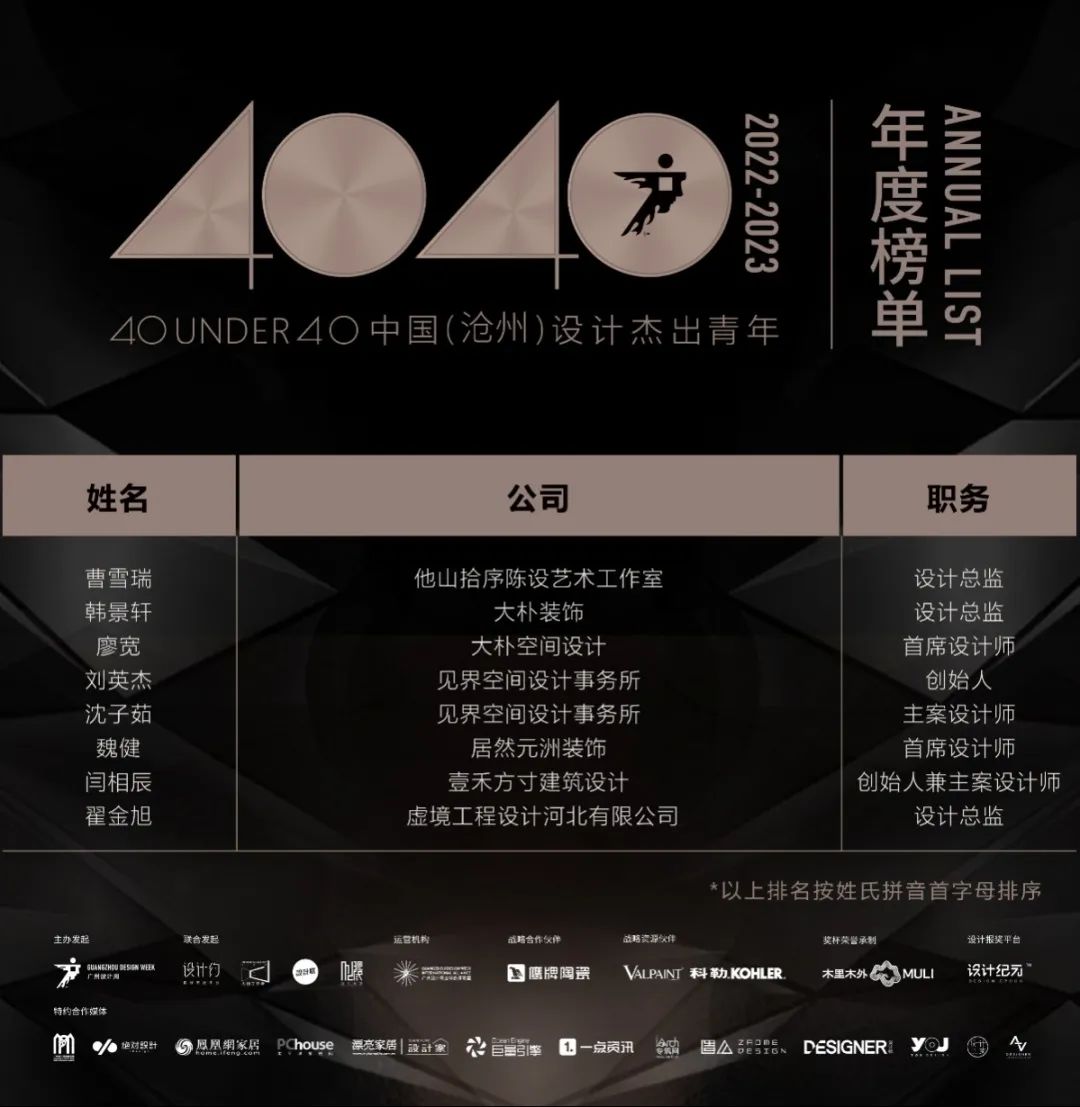 40 UNDER 40 | 打開城市榜LIST·2，一份青年之光的榮耀榜單！(圖49)