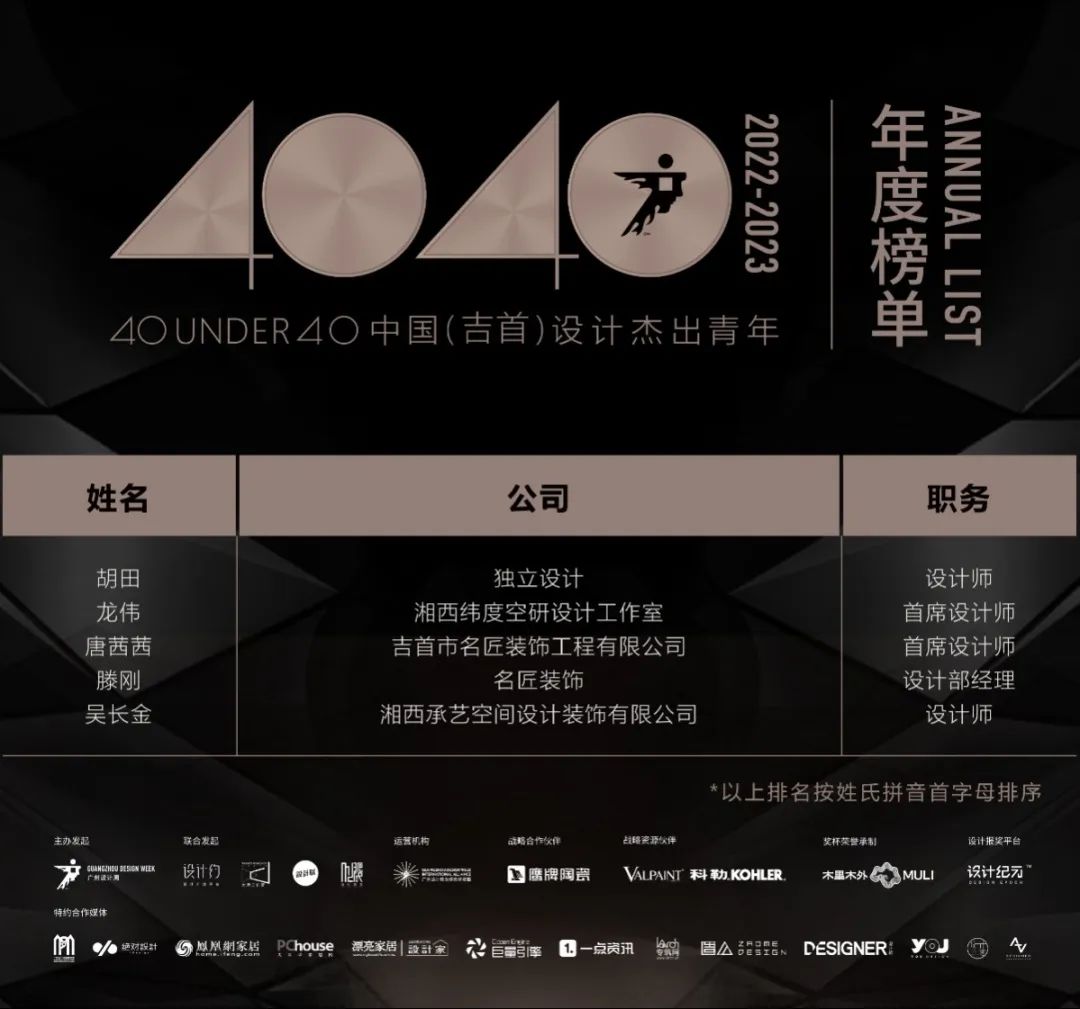 40 UNDER 40 | 打開城市榜LIST·2，一份青年之光的榮耀榜單！(圖51)