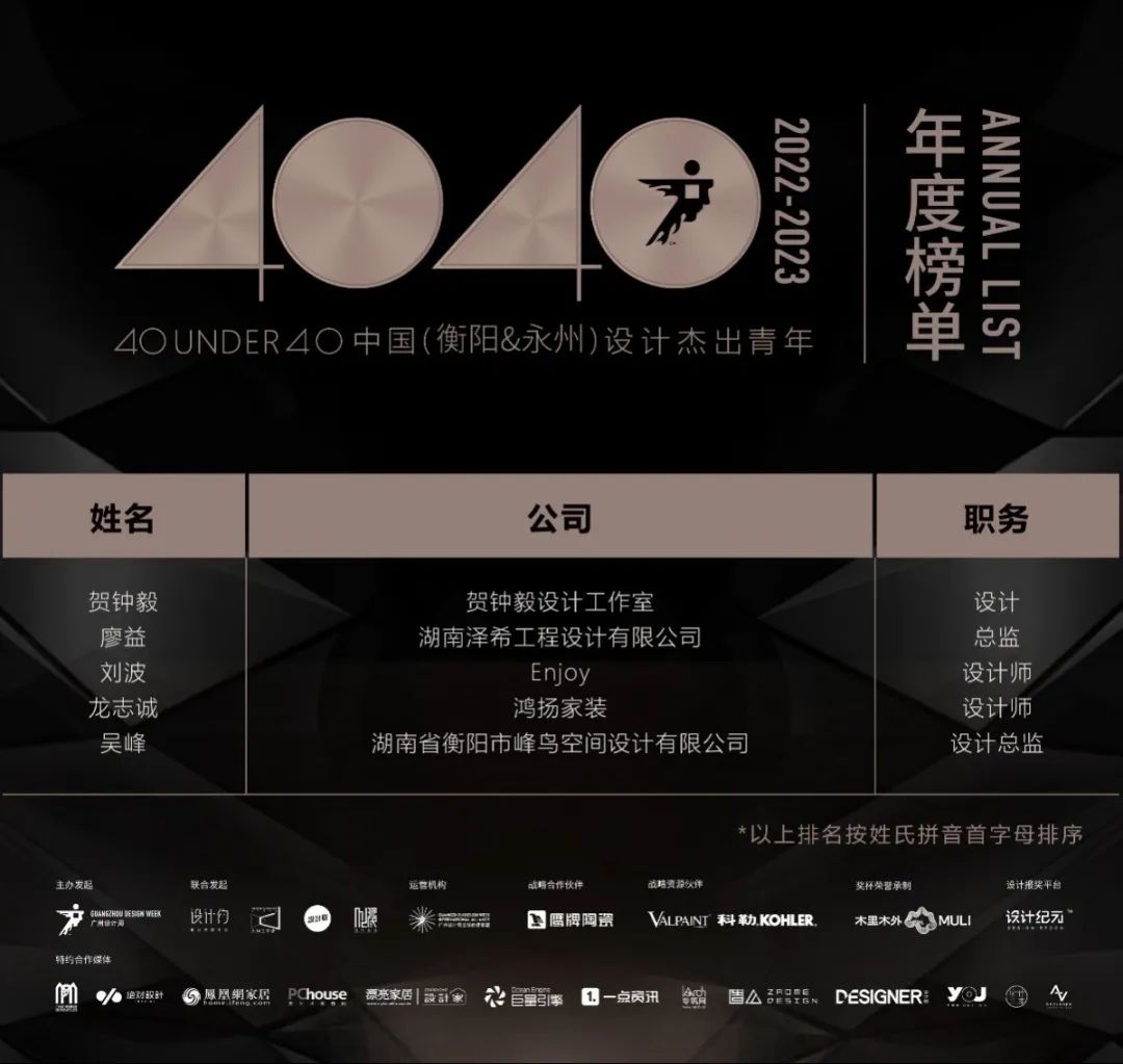 40 UNDER 40 | 打開城市榜LIST·2，一份青年之光的榮耀榜單！(圖53)