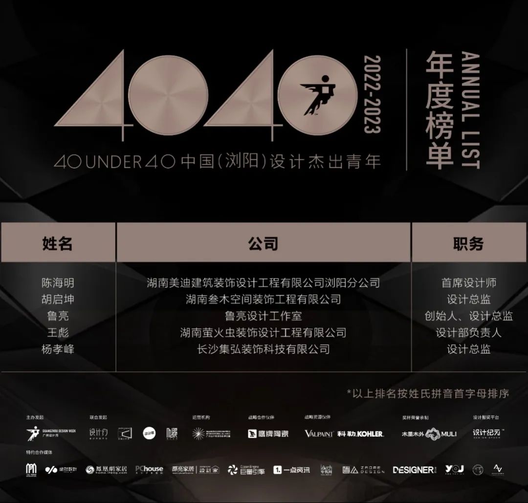 40 UNDER 40 | 打開城市榜LIST·2，一份青年之光的榮耀榜單！(圖55)