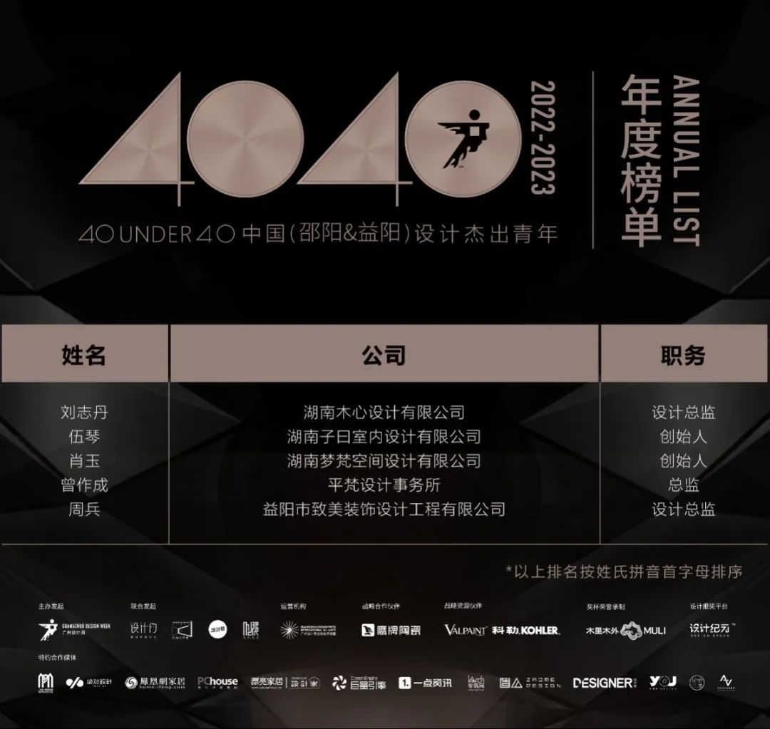40 UNDER 40 | 打開城市榜LIST·2，一份青年之光的榮耀榜單！(圖57)