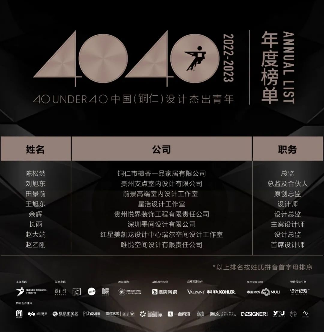 40 UNDER 40 | 打開城市榜LIST·2，一份青年之光的榮耀榜單！(圖59)