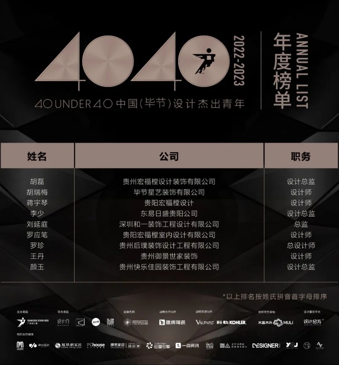 40 UNDER 40 | 打開城市榜LIST·2，一份青年之光的榮耀榜單！(圖67)