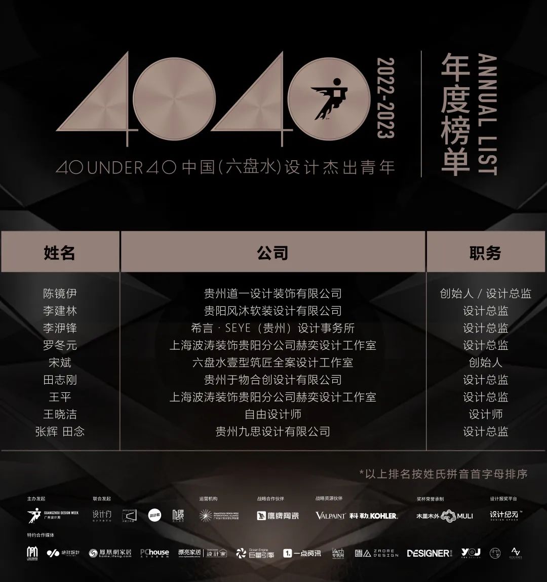 40 UNDER 40 | 打開城市榜LIST·2，一份青年之光的榮耀榜單！(圖69)