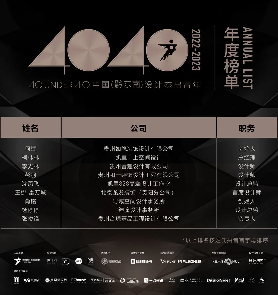 40 UNDER 40 | 打開城市榜LIST·2，一份青年之光的榮耀榜單！(圖71)
