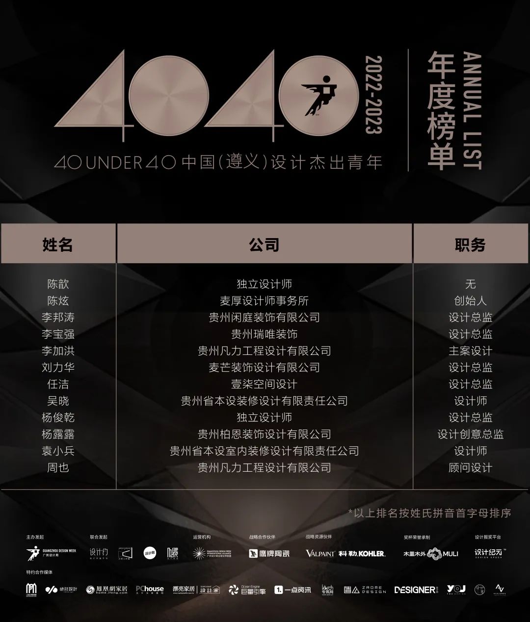 40 UNDER 40 | 打開城市榜LIST·2，一份青年之光的榮耀榜單！(圖75)