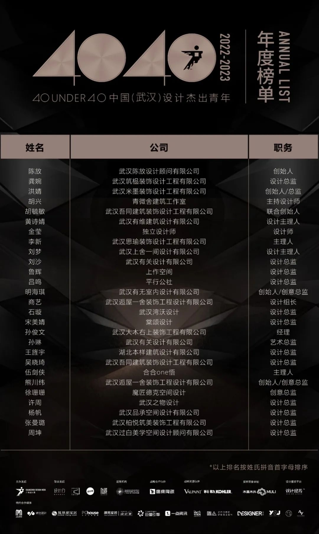 40 UNDER 40 | 榮耀再續!城市榜LIST·3重磅來襲!(圖9) 40 UNDER 40 | 榮耀再續!城市榜LIST·3重磅來襲!(圖9)