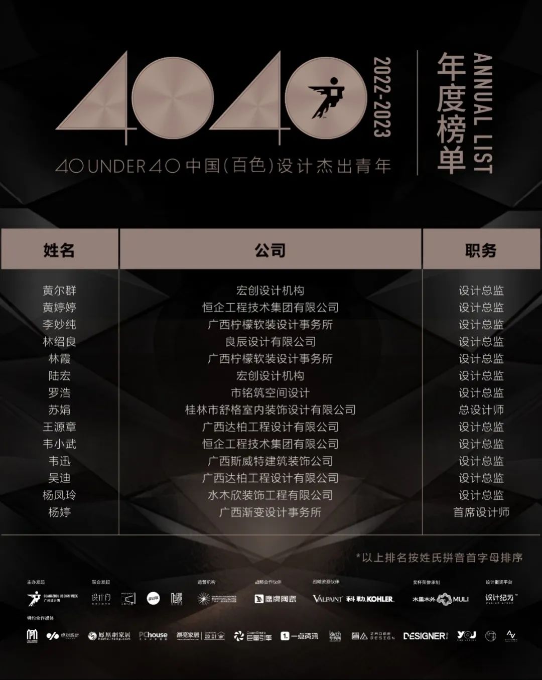 40 UNDER 40 | 再續輝煌!城市榜LIST·4重磅揭曉!(圖3) 40 UNDER 40 | 再續輝煌!城市榜LIST·4重磅揭曉!(圖3)