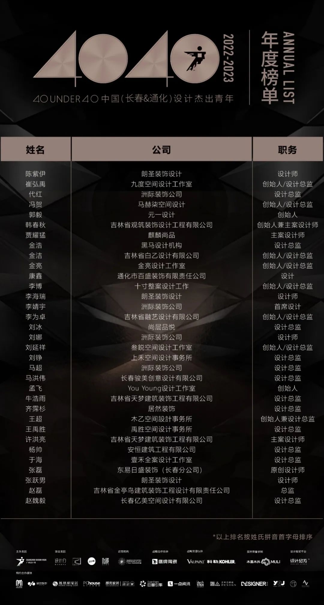40 UNDER 40 | 再續輝煌!城市榜LIST·4重磅揭曉!(圖7) 40 UNDER 40 | 再續輝煌!城市榜LIST·4重磅揭曉!(圖7)