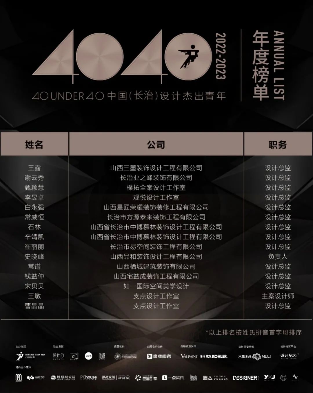 40 UNDER 40 | 再續輝煌!城市榜LIST·4重磅揭曉!(圖9) 40 UNDER 40 | 再續輝煌!城市榜LIST·4重磅揭曉!(圖9)