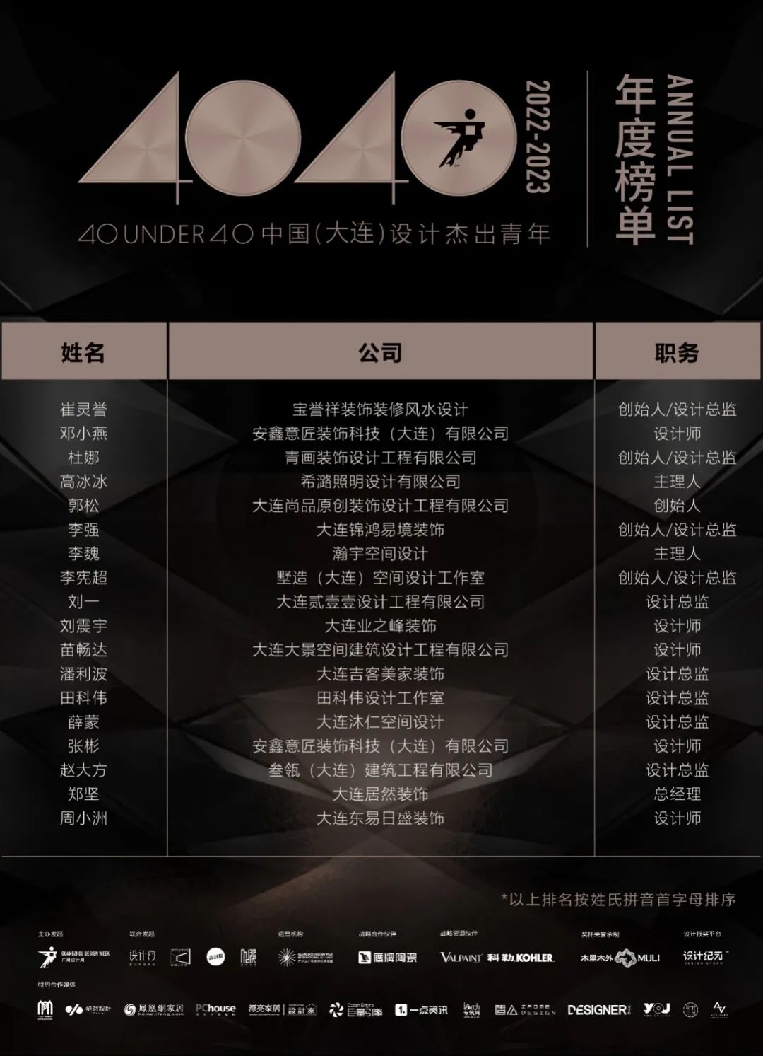 40 UNDER 40 | 再續輝煌!城市榜LIST·4重磅揭曉!(圖11) 40 UNDER 40 | 再續輝煌!城市榜LIST·4重磅揭曉!(圖11)