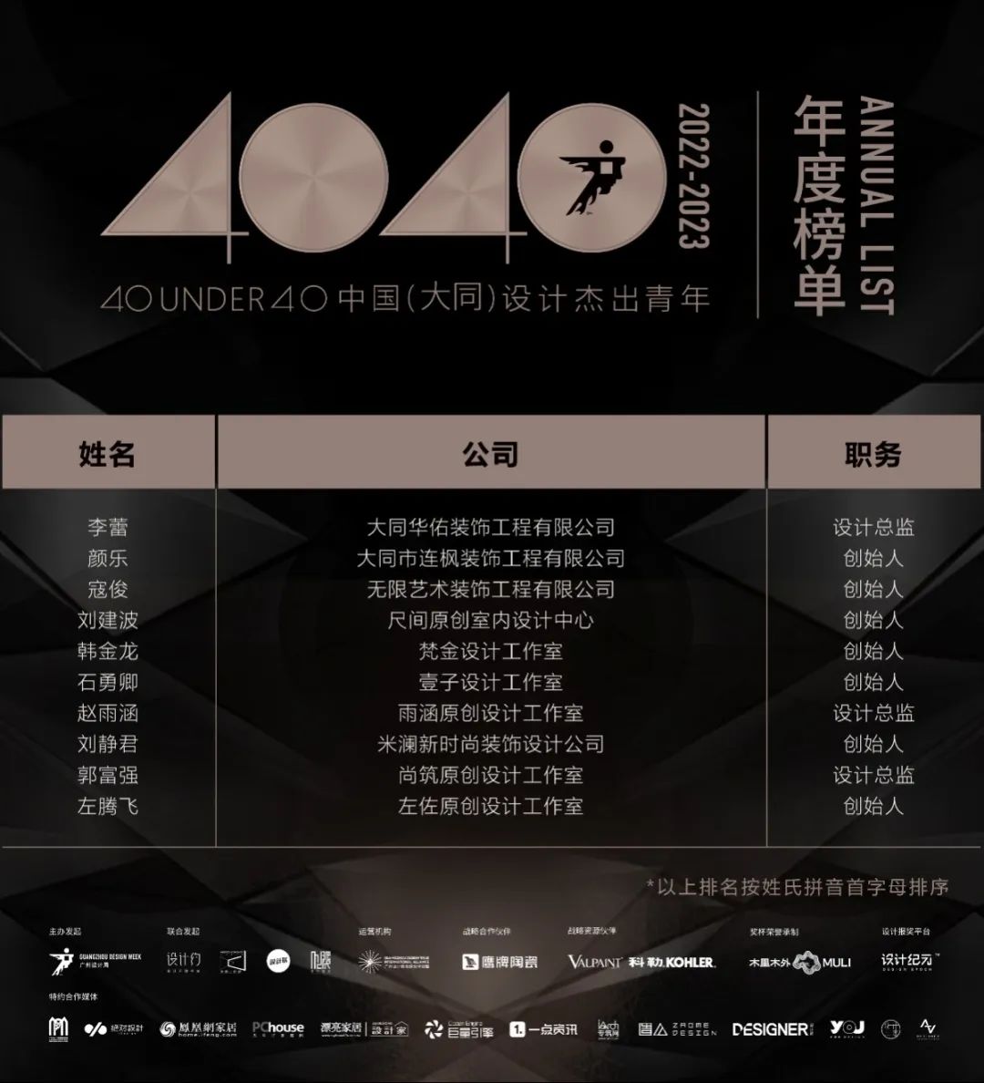40 UNDER 40 | 再續輝煌!城市榜LIST·4重磅揭曉!(圖13) 40 UNDER 40 | 再續輝煌!城市榜LIST·4重磅揭曉!(圖13)