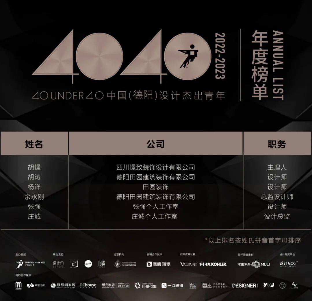 40 UNDER 40 | 再續輝煌!城市榜LIST·4重磅揭曉!(圖15) 40 UNDER 40 | 再續輝煌!城市榜LIST·4重磅揭曉!(圖15)