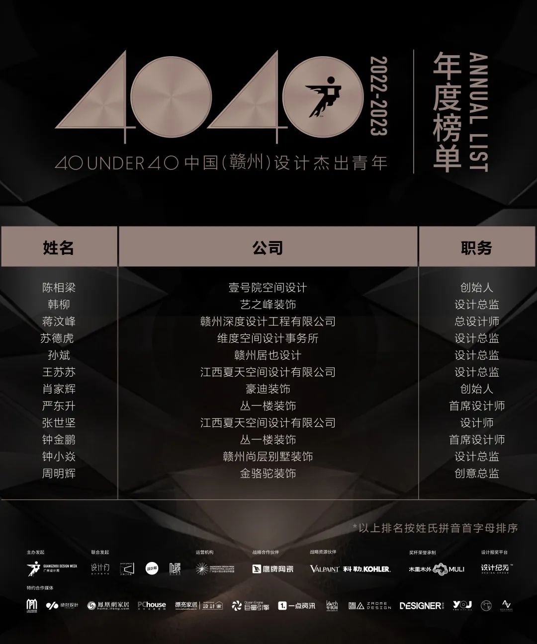 40 UNDER 40 | 再續輝煌!城市榜LIST·4重磅揭曉!(圖21) 40 UNDER 40 | 再續輝煌!城市榜LIST·4重磅揭曉!(圖21)