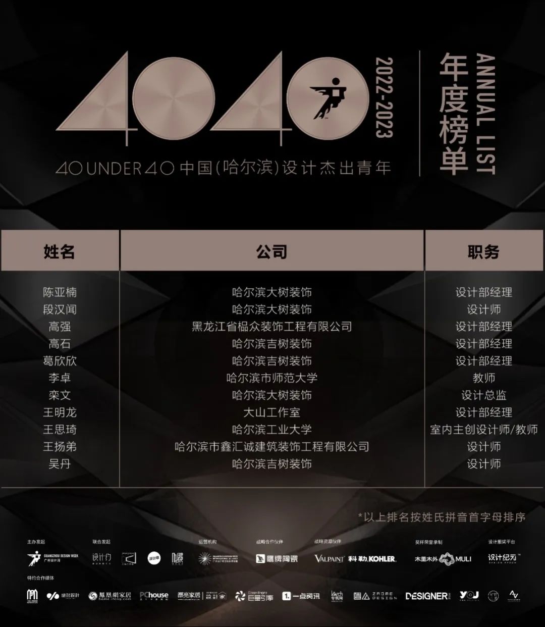 40 UNDER 40 | 再續輝煌!城市榜LIST·4重磅揭曉!(圖23) 40 UNDER 40 | 再續輝煌!城市榜LIST·4重磅揭曉!(圖23)