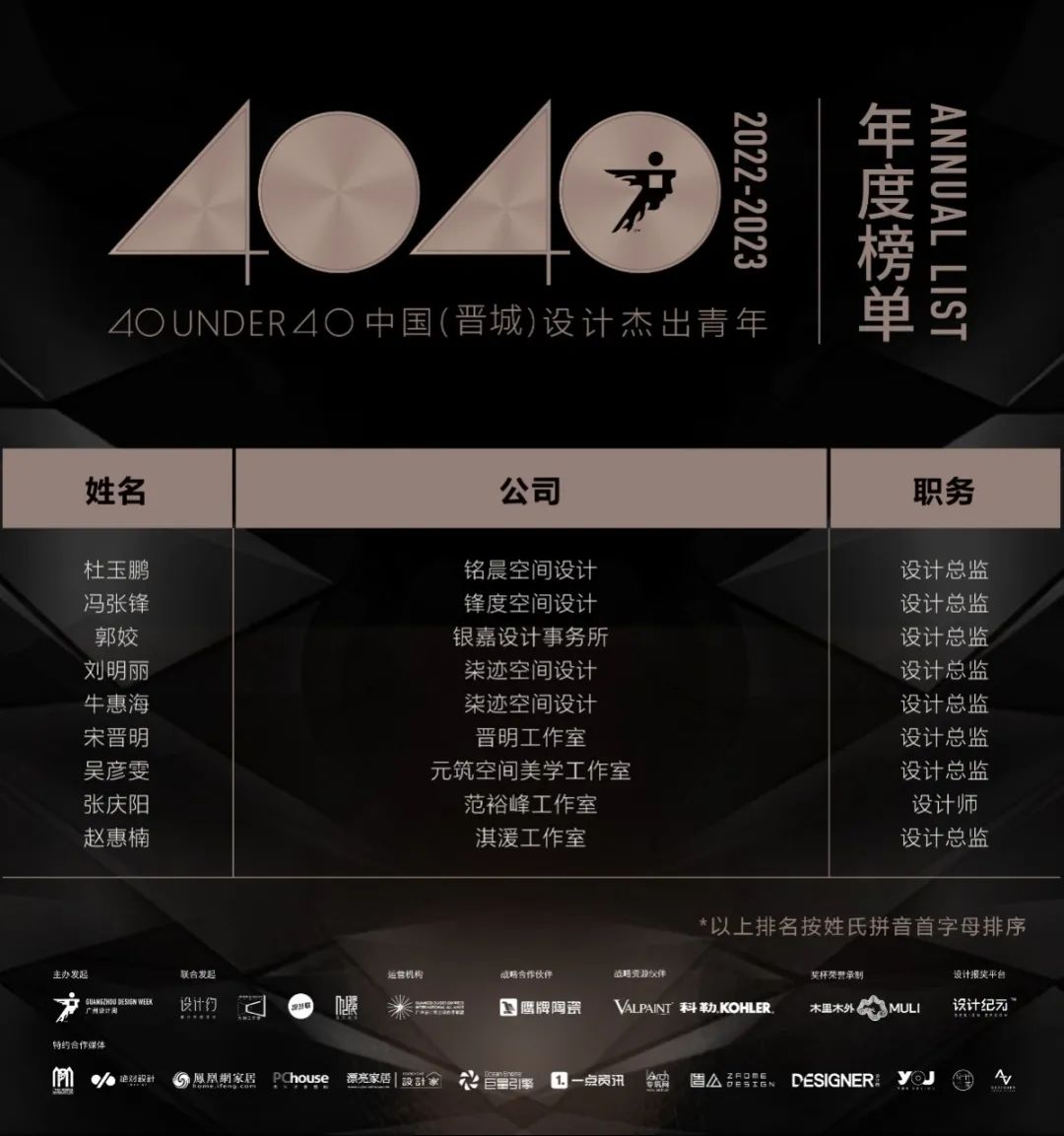 40 UNDER 40 | 再續輝煌!城市榜LIST·4重磅揭曉!(圖29) 40 UNDER 40 | 再續輝煌!城市榜LIST·4重磅揭曉!(圖29)