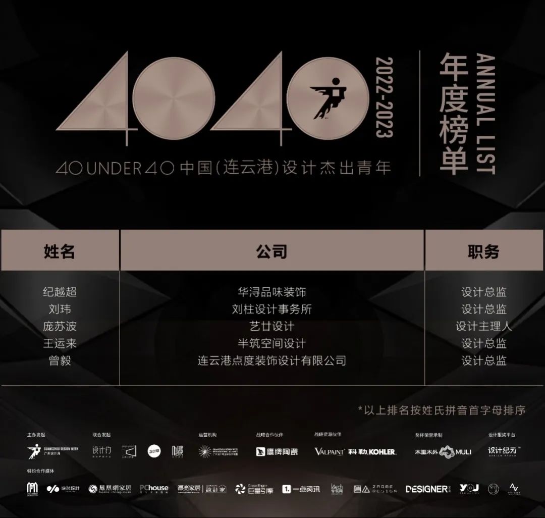 40 UNDER 40 | 再續輝煌!城市榜LIST·4重磅揭曉!(圖33) 40 UNDER 40 | 再續輝煌!城市榜LIST·4重磅揭曉!(圖33)