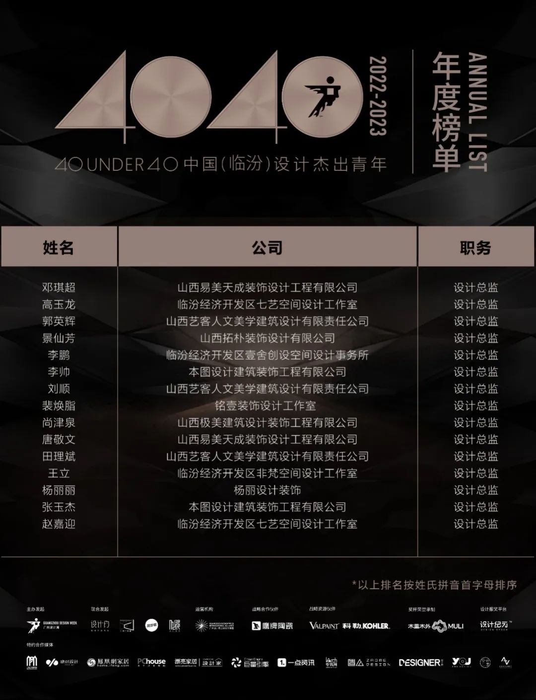 40 UNDER 40 | 再續輝煌!城市榜LIST·4重磅揭曉!(圖35) 40 UNDER 40 | 再續輝煌!城市榜LIST·4重磅揭曉!(圖35)