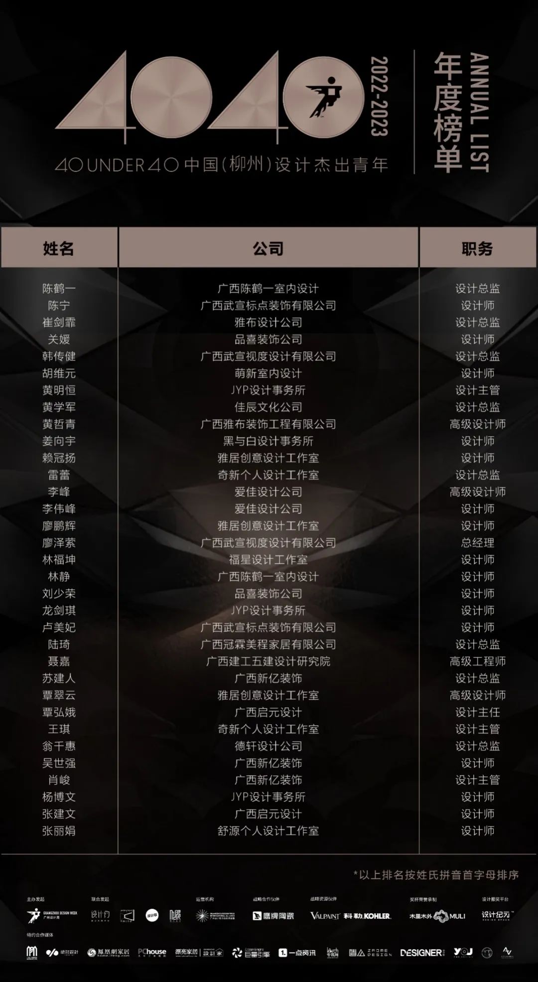 40 UNDER 40 | 再續輝煌!城市榜LIST·4重磅揭曉!(圖37) 40 UNDER 40 | 再續輝煌!城市榜LIST·4重磅揭曉!(圖37)