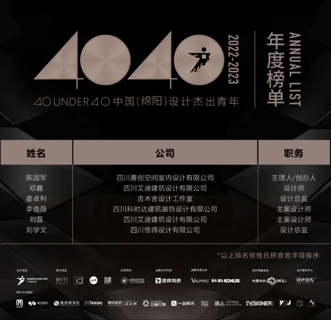 40 UNDER 40 | 再續輝煌!城市榜LIST·4重磅揭曉!(圖43) 40 UNDER 40 | 再續輝煌!城市榜LIST·4重磅揭曉!(圖43)
