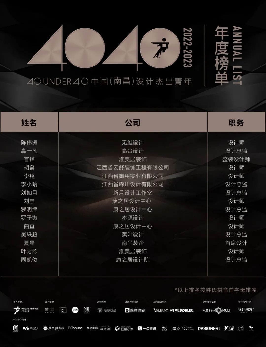 40 UNDER 40 | 再續輝煌!城市榜LIST·4重磅揭曉!(圖45) 40 UNDER 40 | 再續輝煌!城市榜LIST·4重磅揭曉!(圖45)