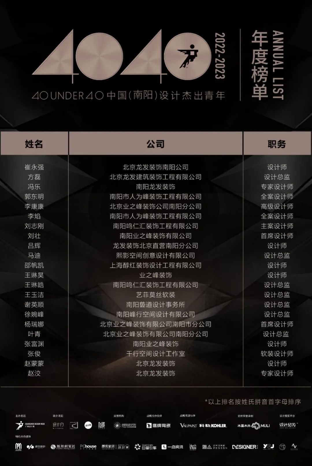 40 UNDER 40 | 再續輝煌!城市榜LIST·4重磅揭曉!(圖49) 40 UNDER 40 | 再續輝煌!城市榜LIST·4重磅揭曉!(圖49)