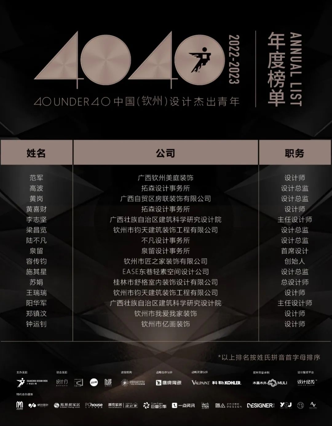 40 UNDER 40 | 再續輝煌!城市榜LIST·4重磅揭曉!(圖51) 40 UNDER 40 | 再續輝煌!城市榜LIST·4重磅揭曉!(圖51)