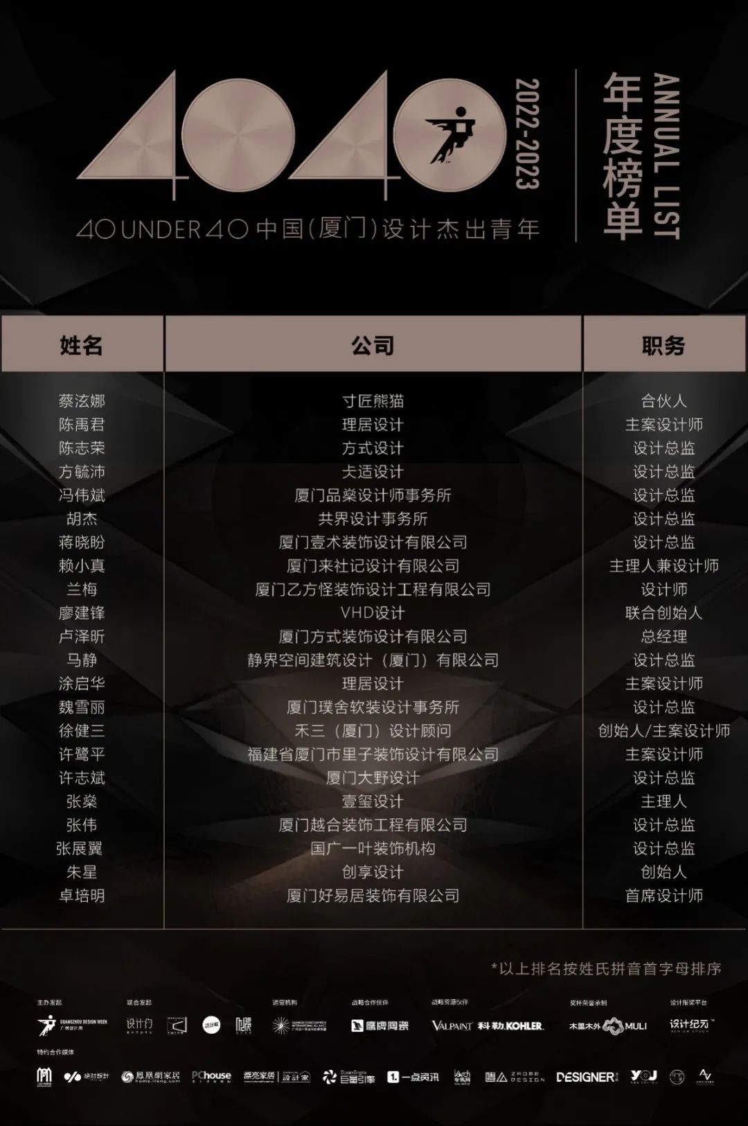 40 UNDER 40 | 再續輝煌!城市榜LIST·4重磅揭曉!(圖53) 40 UNDER 40 | 再續輝煌!城市榜LIST·4重磅揭曉!(圖53)