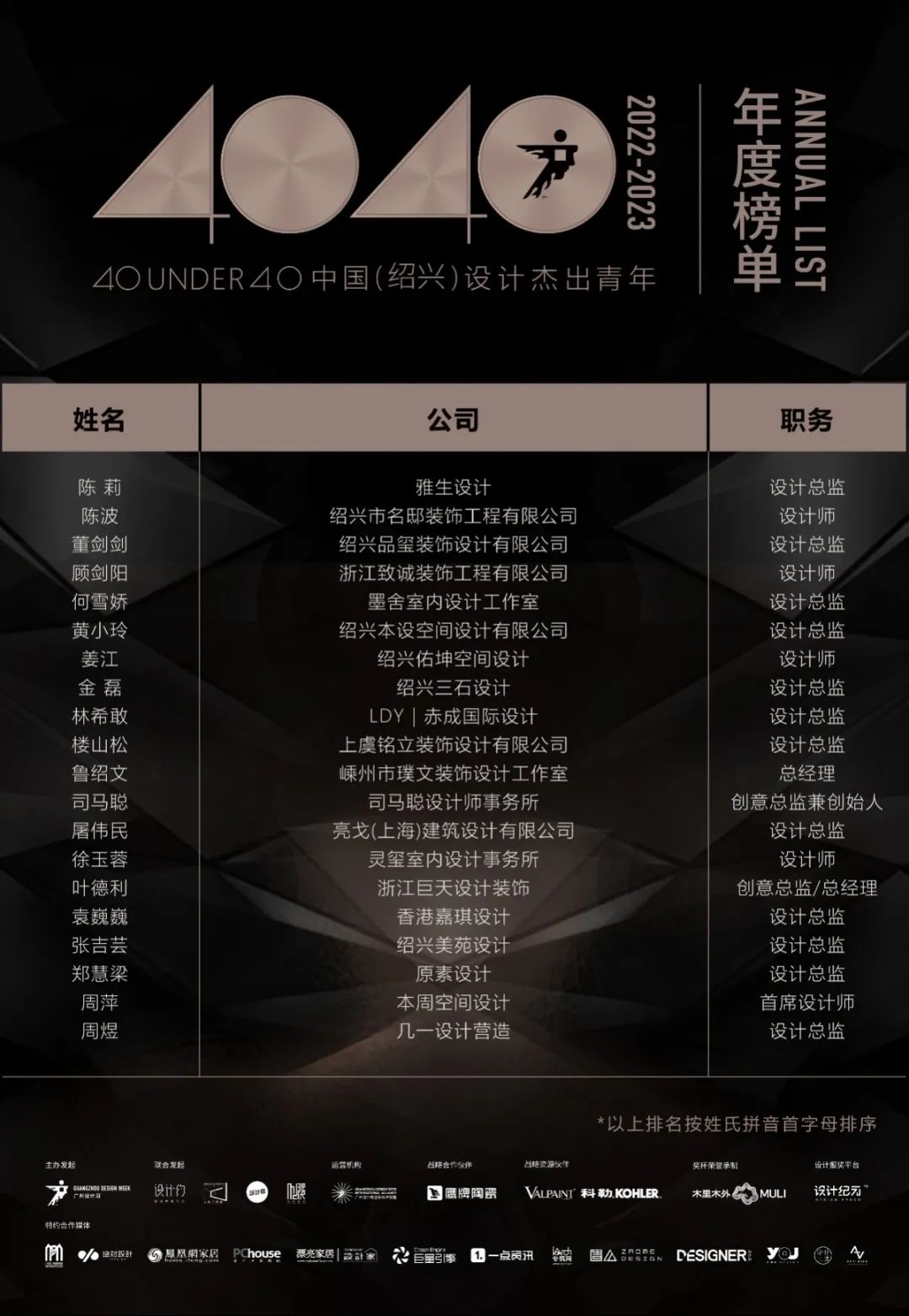 40 UNDER 40 | 再續輝煌!城市榜LIST·4重磅揭曉!(圖55) 40 UNDER 40 | 再續輝煌!城市榜LIST·4重磅揭曉!(圖55)