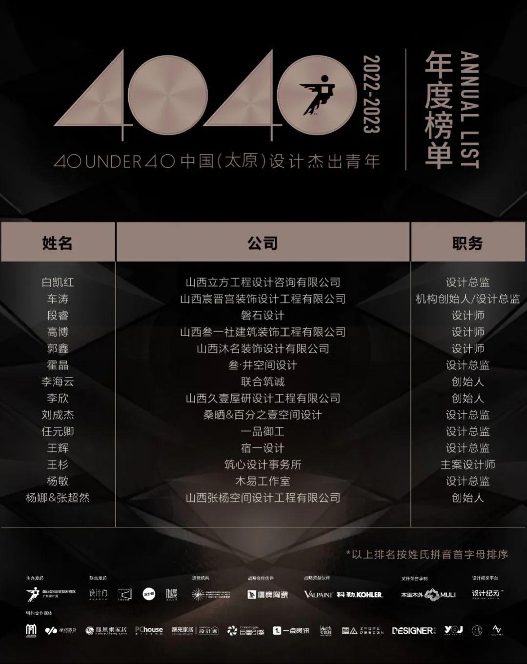 40 UNDER 40 | 再續輝煌!城市榜LIST·4重磅揭曉!(圖57) 40 UNDER 40 | 再續輝煌!城市榜LIST·4重磅揭曉!(圖57)