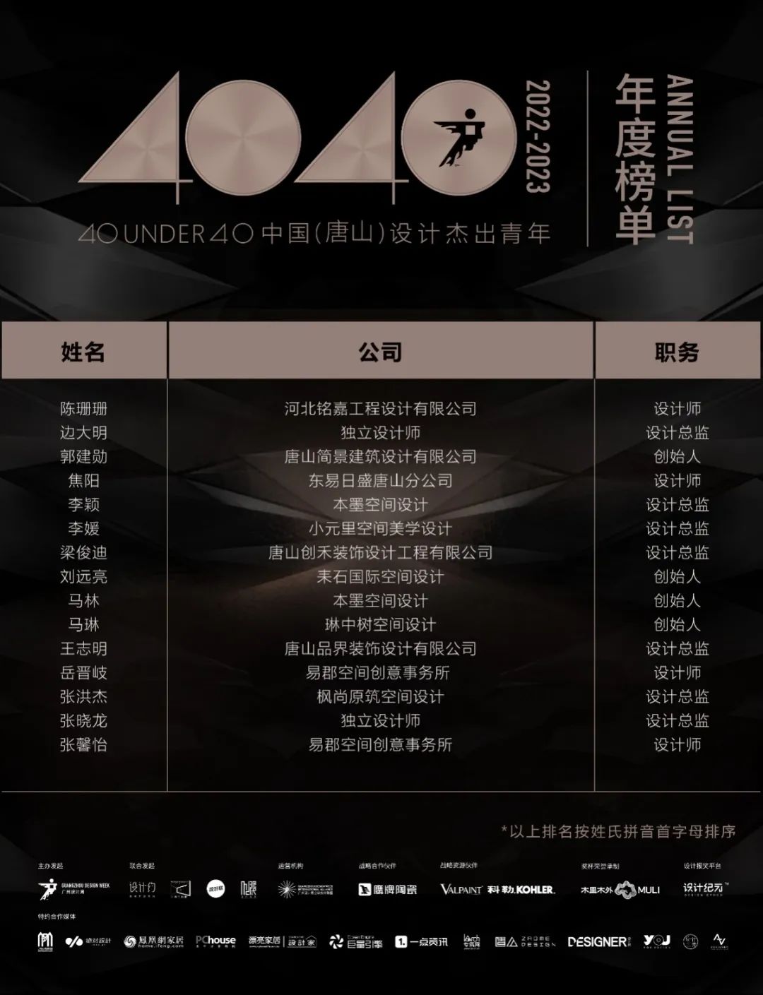 40 UNDER 40 | 再續輝煌!城市榜LIST·4重磅揭曉!(圖59) 40 UNDER 40 | 再續輝煌!城市榜LIST·4重磅揭曉!(圖59)