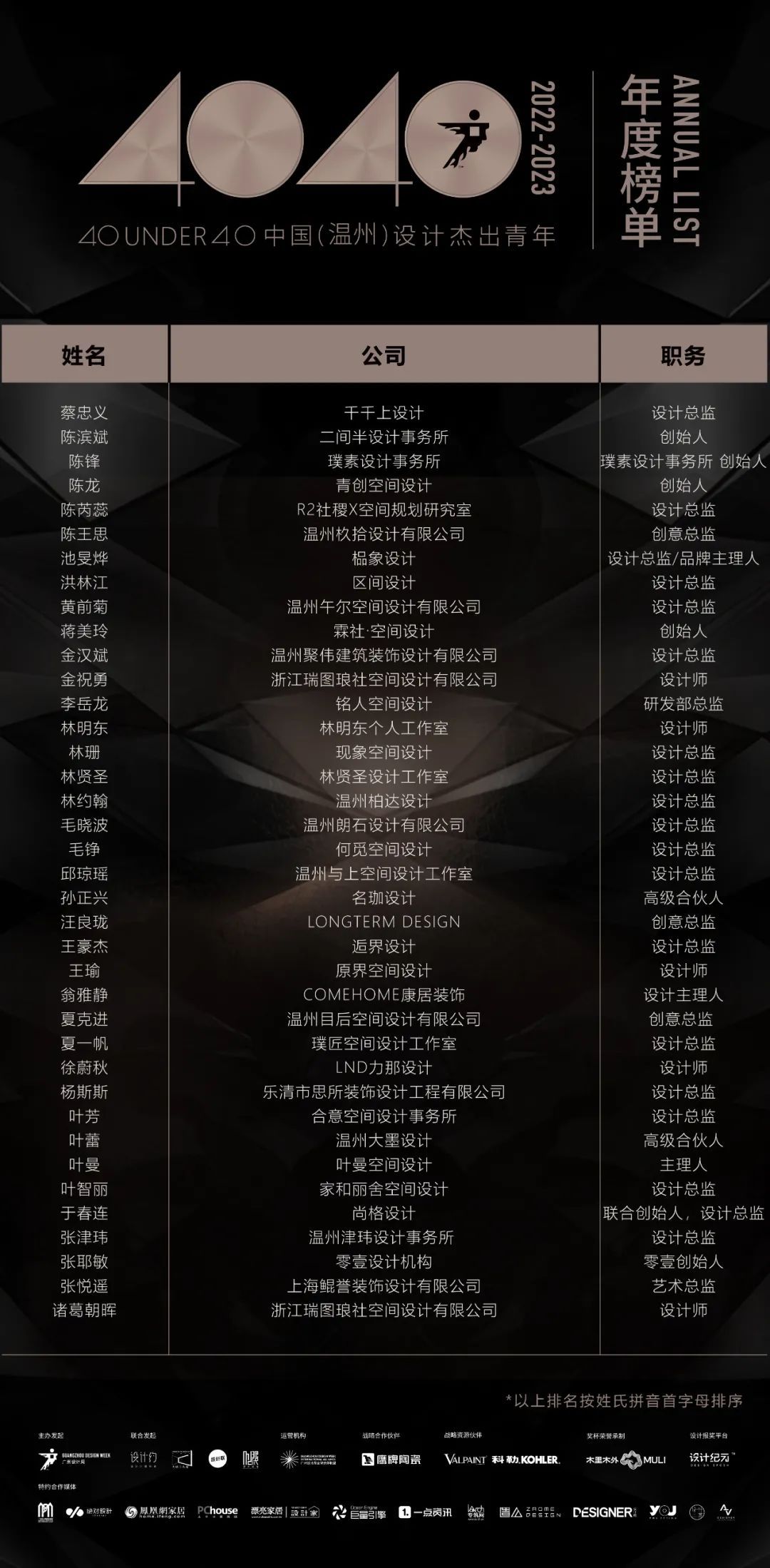 40 UNDER 40 | 再續輝煌!城市榜LIST·4重磅揭曉!(圖61) 40 UNDER 40 | 再續輝煌!城市榜LIST·4重磅揭曉!(圖61)