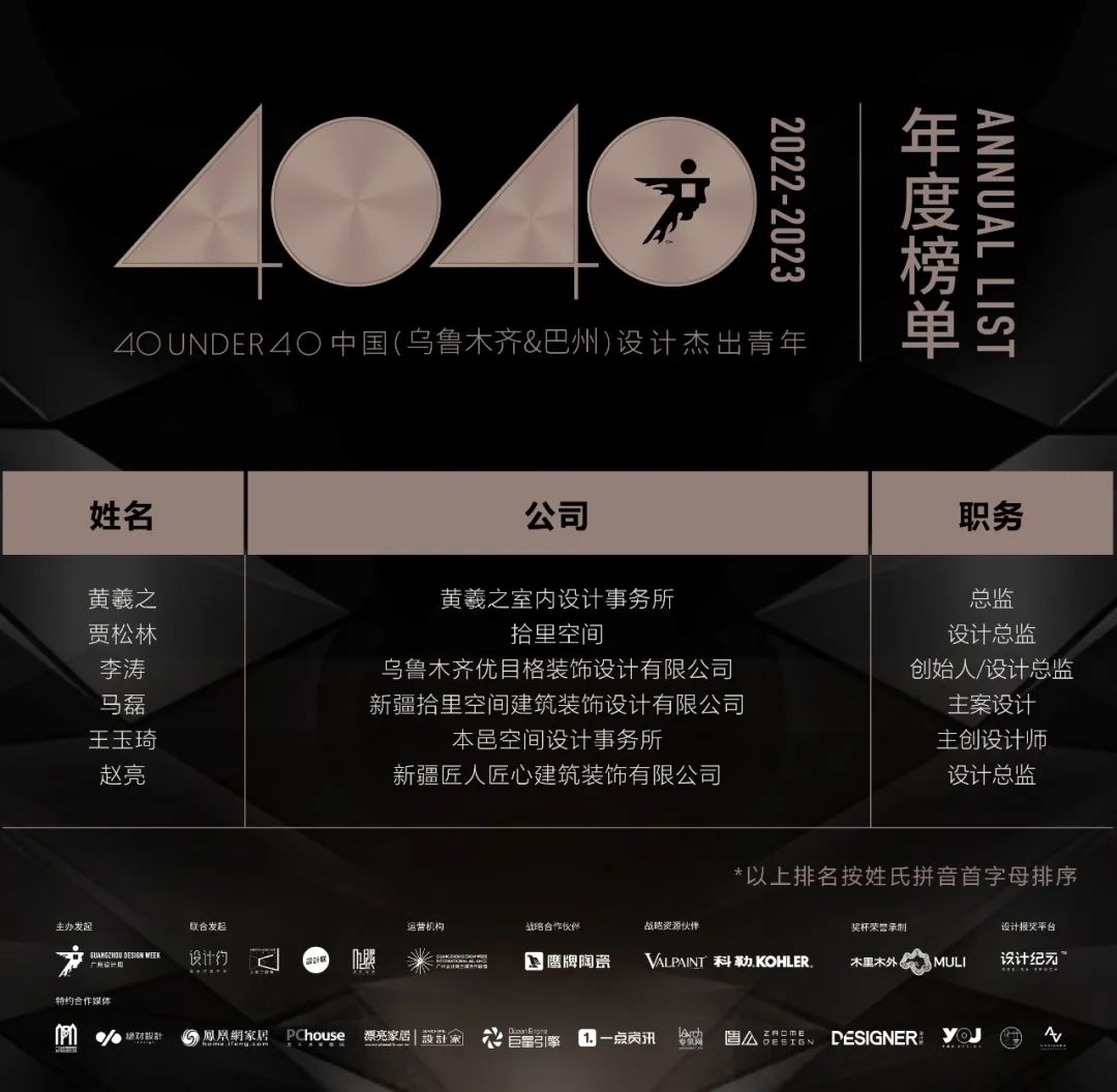 40 UNDER 40 | 再續輝煌!城市榜LIST·4重磅揭曉!(圖63) 40 UNDER 40 | 再續輝煌!城市榜LIST·4重磅揭曉!(圖63)