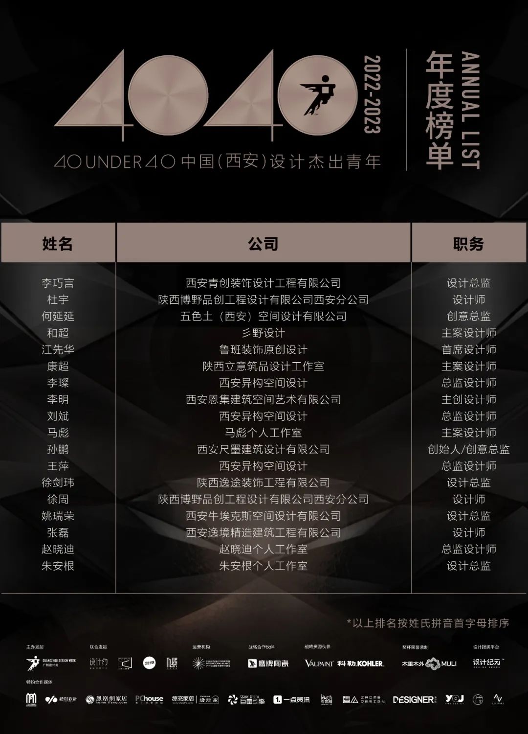 40 UNDER 40 | 再續輝煌!城市榜LIST·4重磅揭曉!(圖65) 40 UNDER 40 | 再續輝煌!城市榜LIST·4重磅揭曉!(圖65)