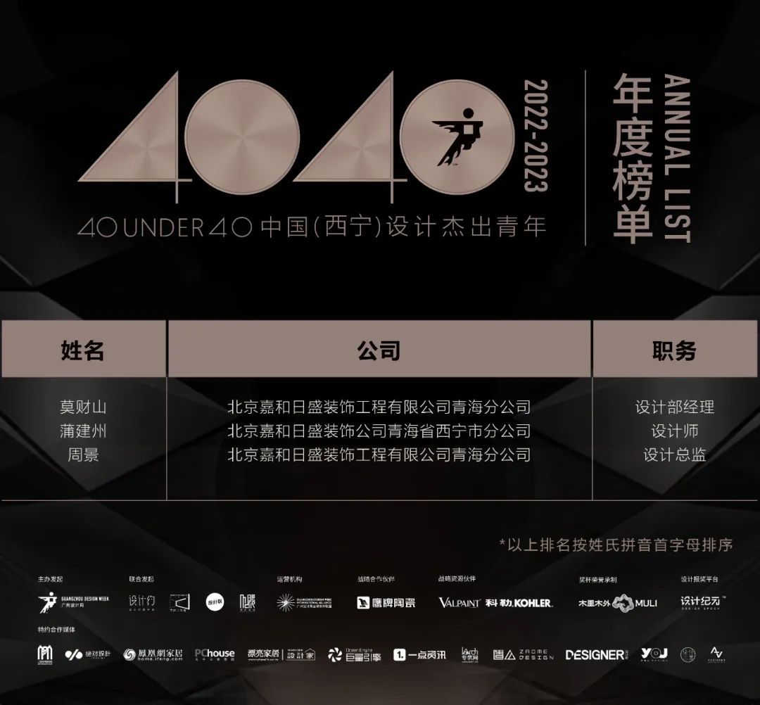 40 UNDER 40 | 再續輝煌!城市榜LIST·4重磅揭曉!(圖67) 40 UNDER 40 | 再續輝煌!城市榜LIST·4重磅揭曉!(圖67)