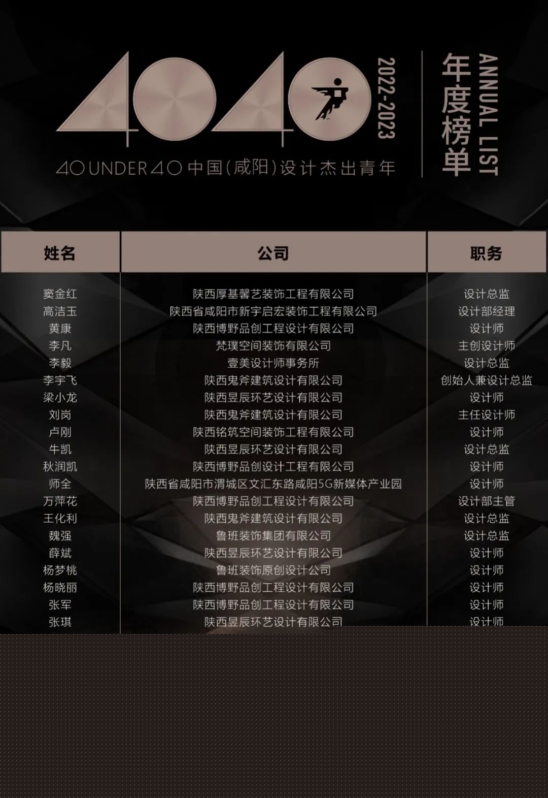 40 UNDER 40 | 再續輝煌!城市榜LIST·4重磅揭曉!(圖69) 40 UNDER 40 | 再續輝煌!城市榜LIST·4重磅揭曉!(圖69)