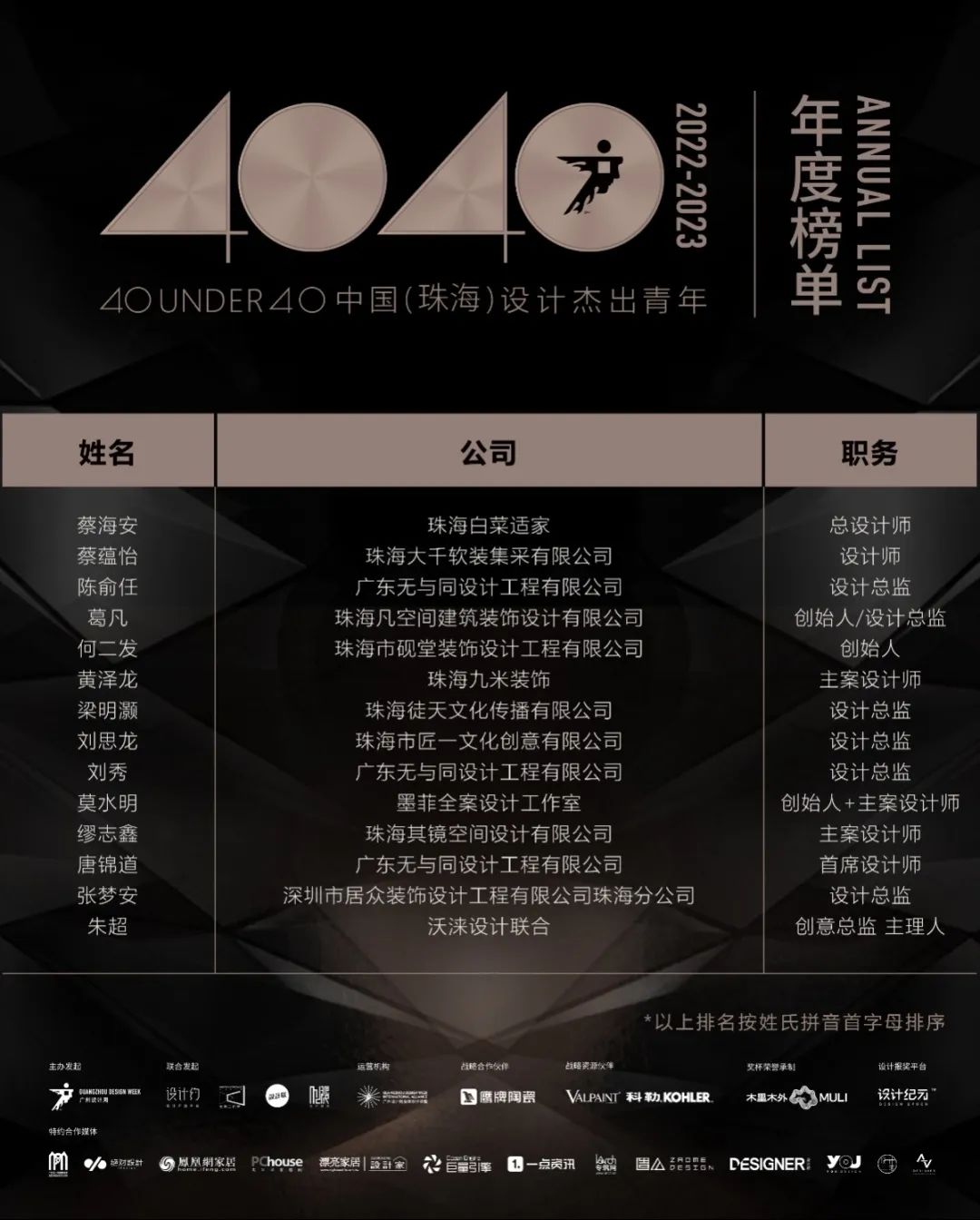 40 UNDER 40 | 再續輝煌!城市榜LIST·4重磅揭曉!(圖79) 40 UNDER 40 | 再續輝煌!城市榜LIST·4重磅揭曉!(圖79)