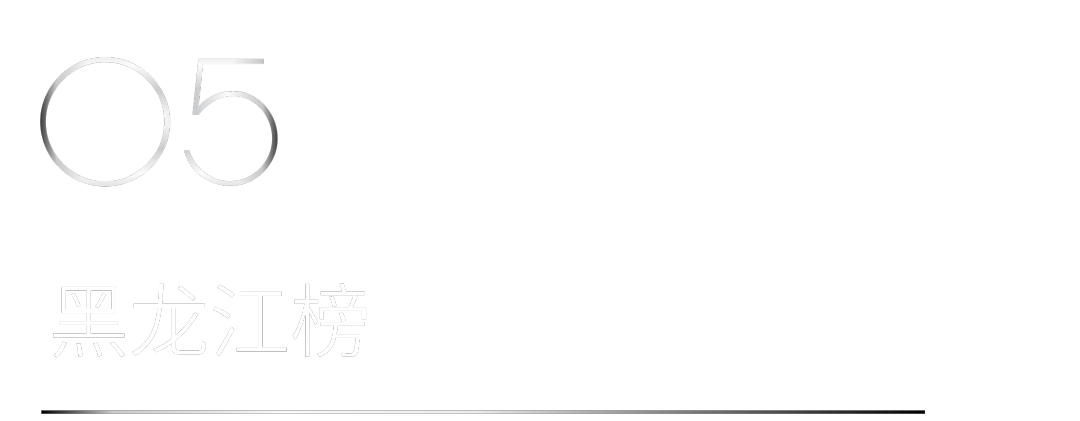 40 UNDER 40 | 省區榜List·1榮譽揭曉！精英齊聚再續輝煌！(圖15)