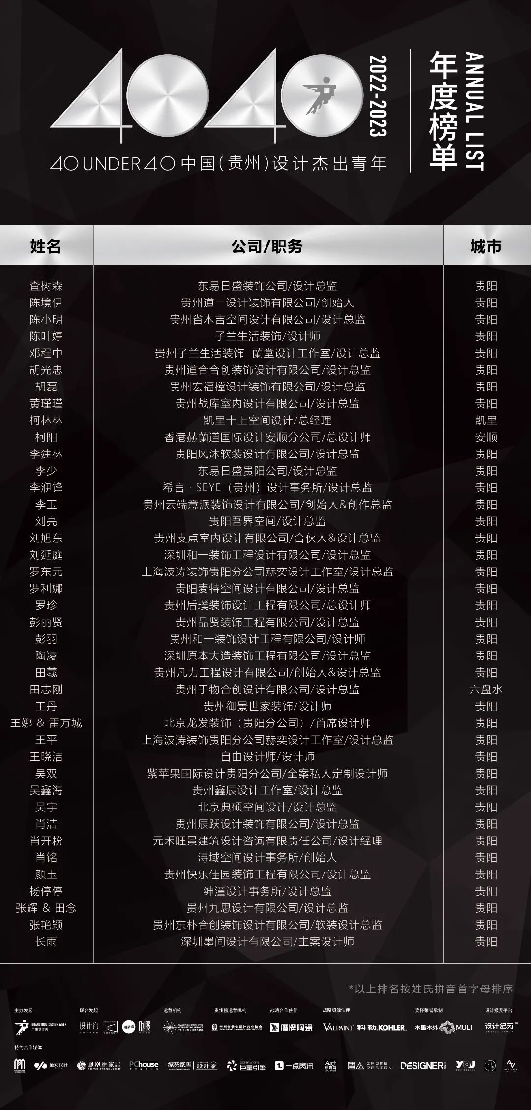 40 UNDER 40 | 省區(qū)榜List·2揭曉!10省區(qū)350位設(shè)計(jì)杰出青年脫穎而出!(圖9) 40 UNDER 40 | 省區(qū)榜List·2揭曉!10省區(qū)350位設(shè)計(jì)杰出青年脫穎而出!(圖9)