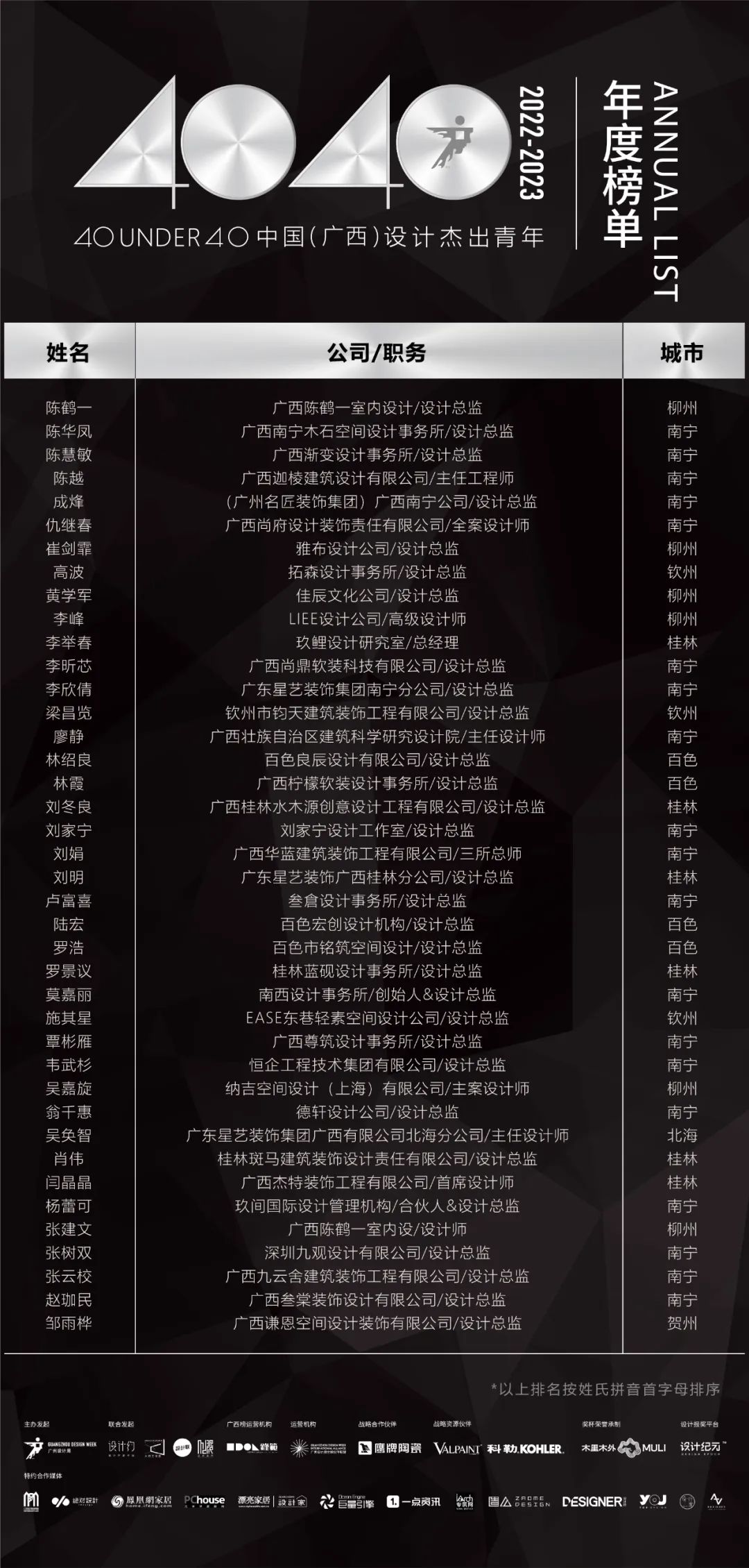 40 UNDER 40 | 省區(qū)榜List·2揭曉!10省區(qū)350位設(shè)計(jì)杰出青年脫穎而出!(圖6) 40 UNDER 40 | 省區(qū)榜List·2揭曉!10省區(qū)350位設(shè)計(jì)杰出青年脫穎而出!(圖6)