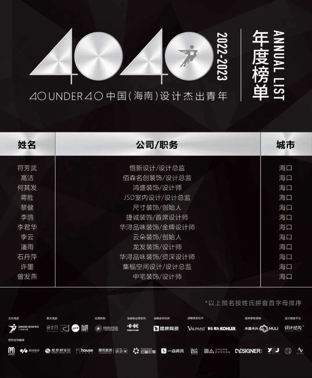 40 UNDER 40 | 省區(qū)榜List·2揭曉!10省區(qū)350位設(shè)計(jì)杰出青年脫穎而出!(圖12) 40 UNDER 40 | 省區(qū)榜List·2揭曉!10省區(qū)350位設(shè)計(jì)杰出青年脫穎而出!(圖12)