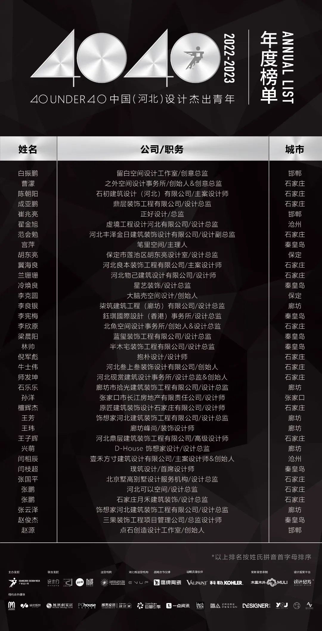 40 UNDER 40 | 省區(qū)榜List·2揭曉!10省區(qū)350位設(shè)計(jì)杰出青年脫穎而出!(圖15) 40 UNDER 40 | 省區(qū)榜List·2揭曉!10省區(qū)350位設(shè)計(jì)杰出青年脫穎而出!(圖15)