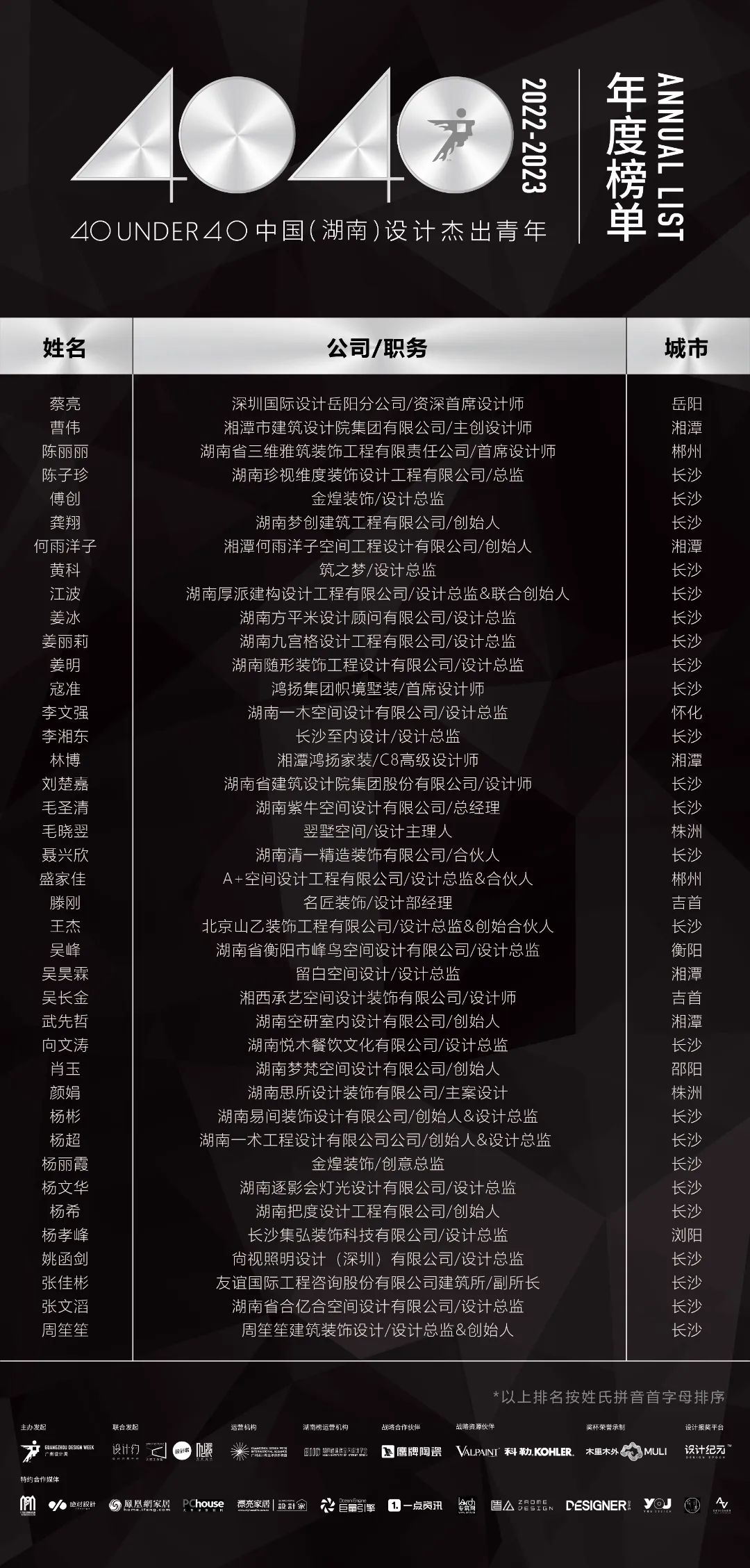 40 UNDER 40 | 省區(qū)榜List·2揭曉!10省區(qū)350位設(shè)計(jì)杰出青年脫穎而出!(圖21) 40 UNDER 40 | 省區(qū)榜List·2揭曉!10省區(qū)350位設(shè)計(jì)杰出青年脫穎而出!(圖21)