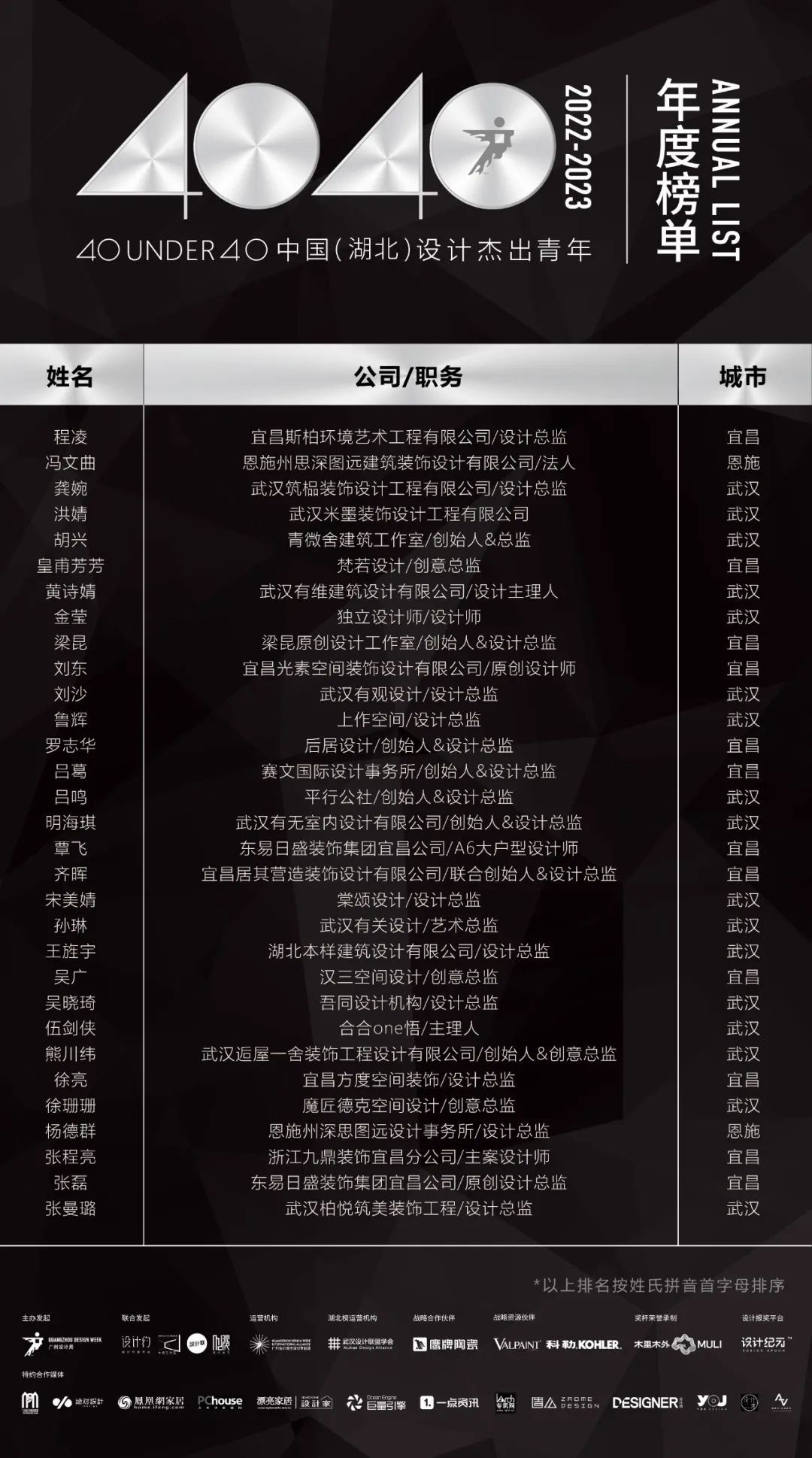 40 UNDER 40 | 省區(qū)榜List·2揭曉!10省區(qū)350位設(shè)計(jì)杰出青年脫穎而出!(圖18) 40 UNDER 40 | 省區(qū)榜List·2揭曉!10省區(qū)350位設(shè)計(jì)杰出青年脫穎而出!(圖18)
