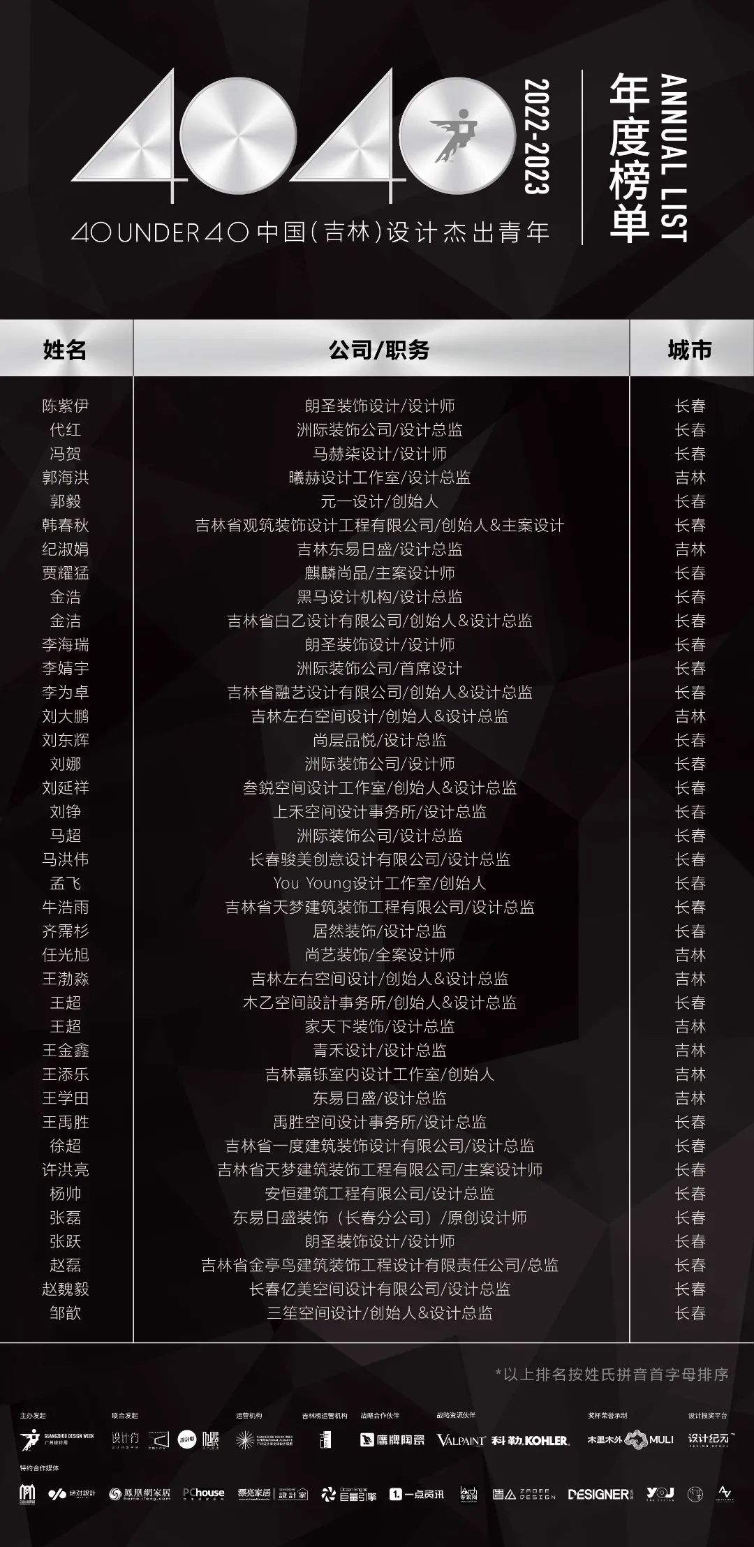 40 UNDER 40 | 省區(qū)榜List·2揭曉!10省區(qū)350位設(shè)計(jì)杰出青年脫穎而出!(圖24) 40 UNDER 40 | 省區(qū)榜List·2揭曉!10省區(qū)350位設(shè)計(jì)杰出青年脫穎而出!(圖24)