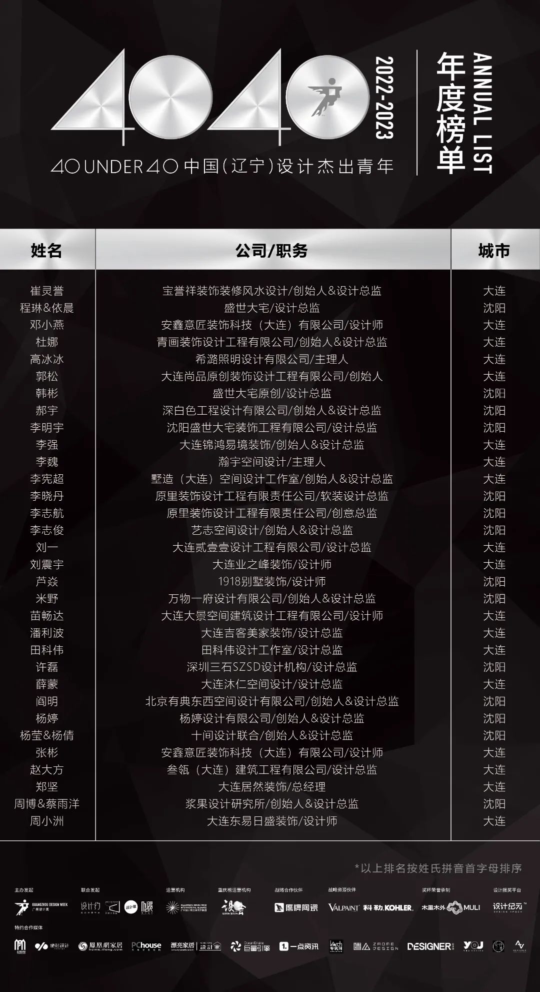 40 UNDER 40 | 省區(qū)榜List·2揭曉!10省區(qū)350位設(shè)計(jì)杰出青年脫穎而出!(圖27) 40 UNDER 40 | 省區(qū)榜List·2揭曉!10省區(qū)350位設(shè)計(jì)杰出青年脫穎而出!(圖27)