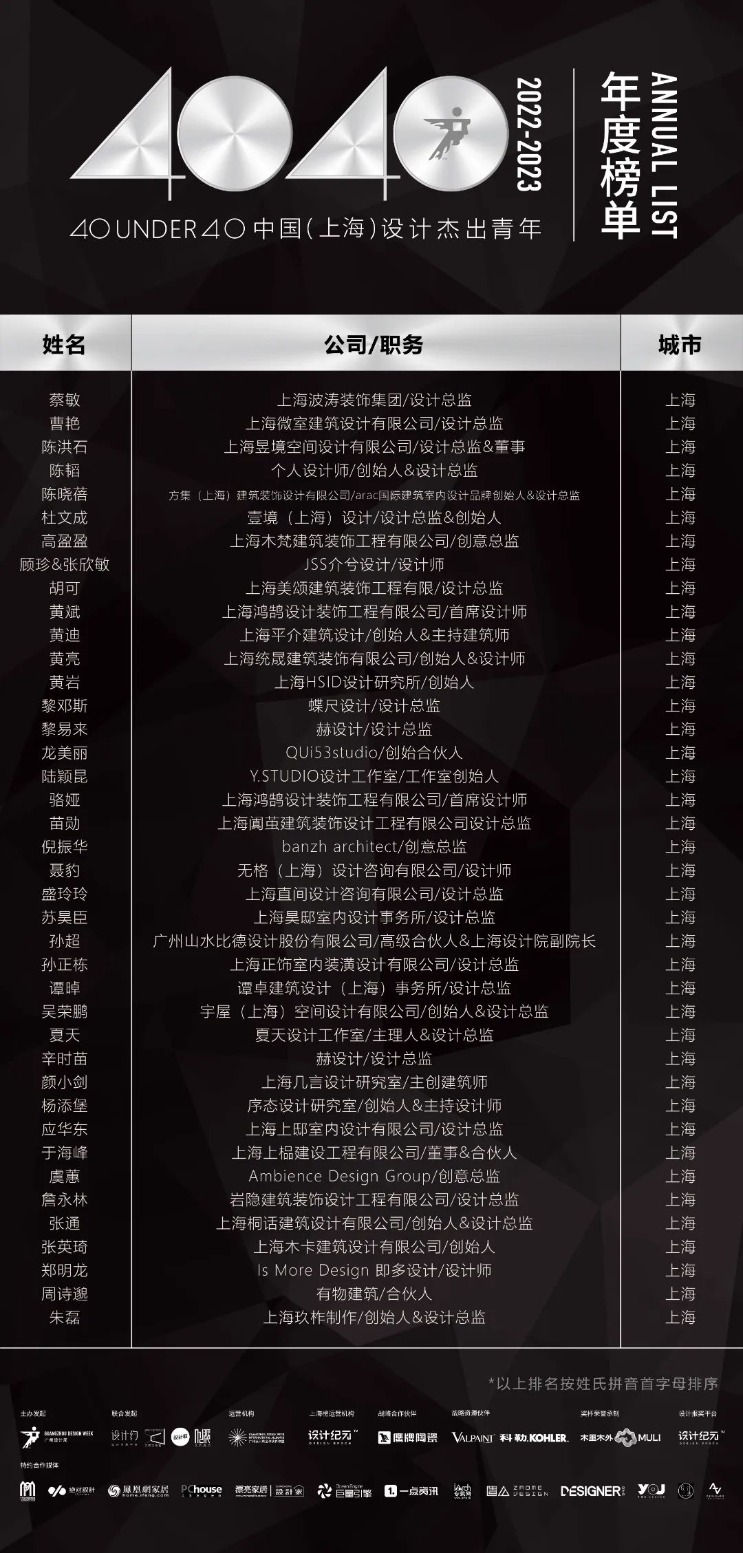 40 UNDER 40 | 省區(qū)榜List·2揭曉!10省區(qū)350位設(shè)計(jì)杰出青年脫穎而出!(圖30) 40 UNDER 40 | 省區(qū)榜List·2揭曉!10省區(qū)350位設(shè)計(jì)杰出青年脫穎而出!(圖30)