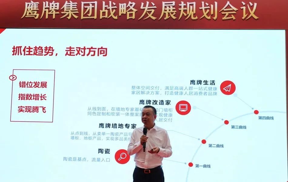 面向未來 春暖花開丨鷹牌集團2022年戰略發展規劃會議成功召開(圖3)
