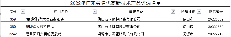 新年傳喜報，給力！(圖5)